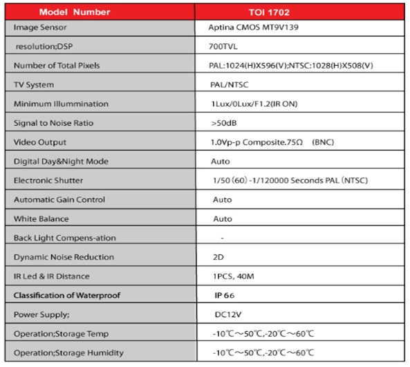 cctvcam1a spec2