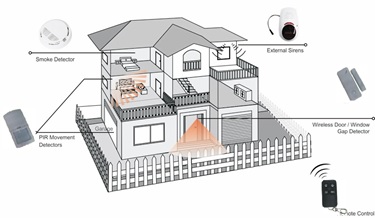 diagramPlat